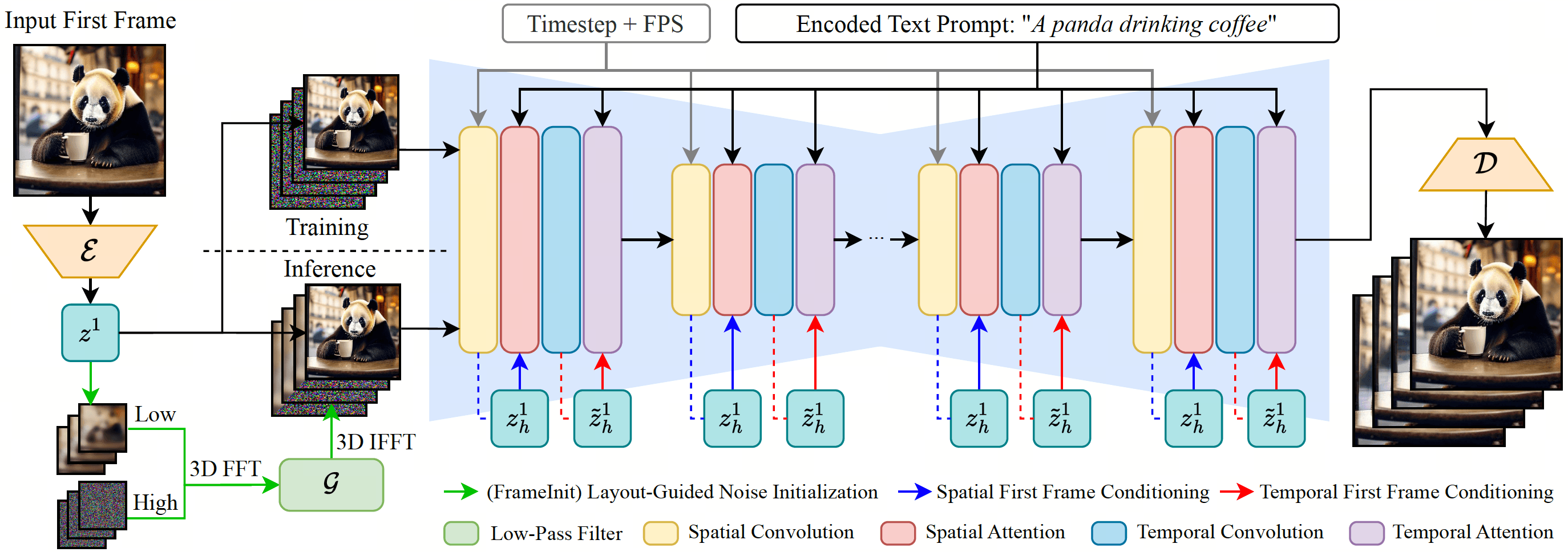 ConsistI2V: Enhancing Visual Consistency for Image-to-Video Generation