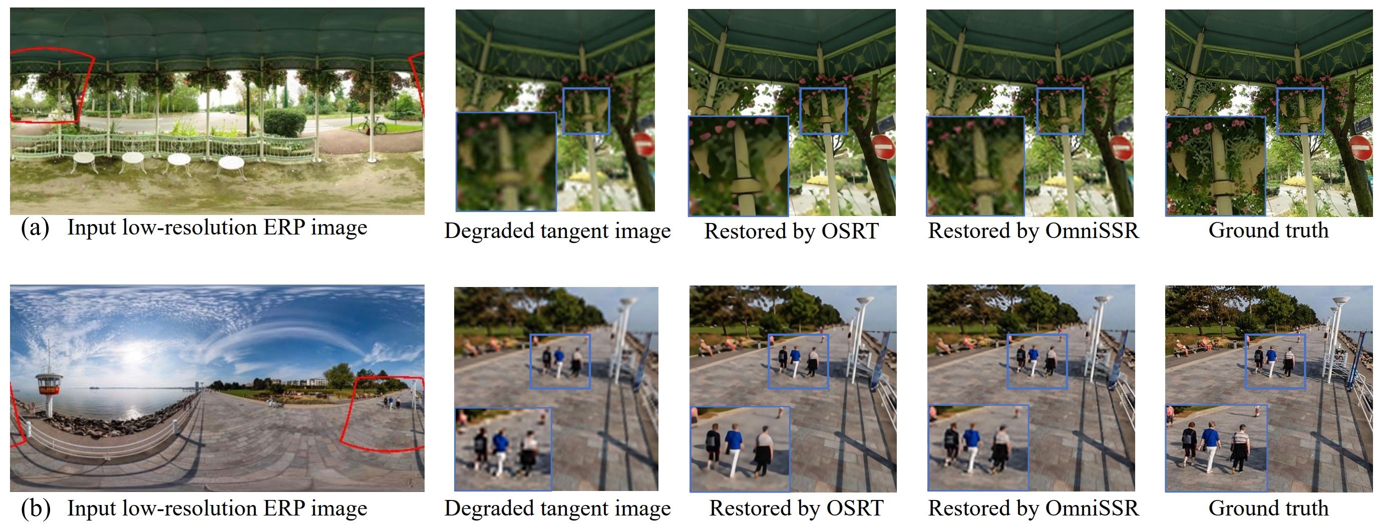 OmniSSR: Zero-shot Omnidirectional Image Super-Resolution using Stable Diffusion Model