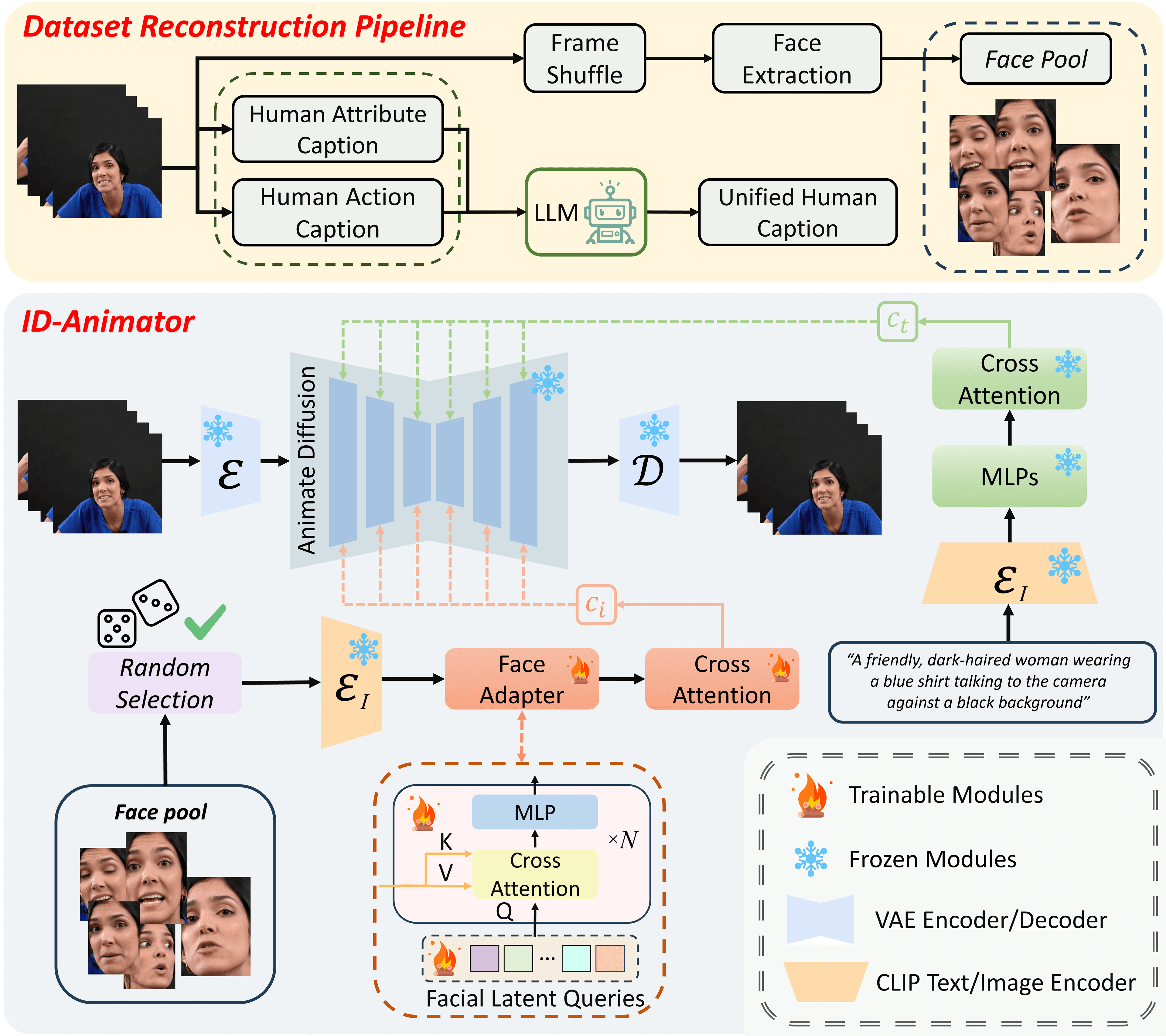 ID-Animator: Zero-Shot Identity-Preserving Human Video Generation