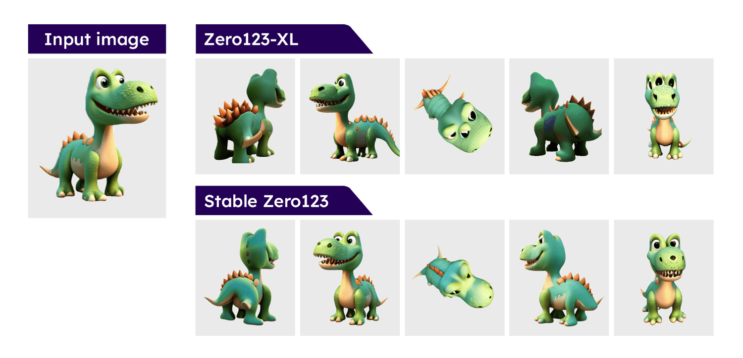 Stable Zero123: Quality 3D Object Generation from Single Images