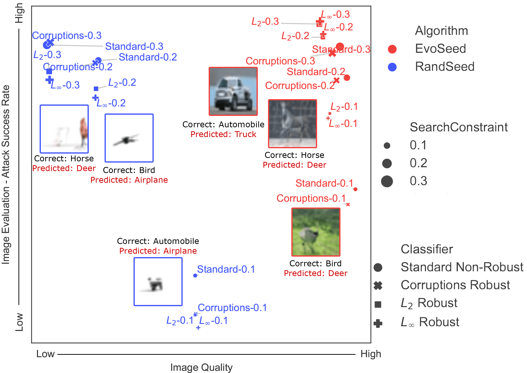 EvoSeed: Unveiling the Threat on Deep Neural Networks with Real-World Illusions