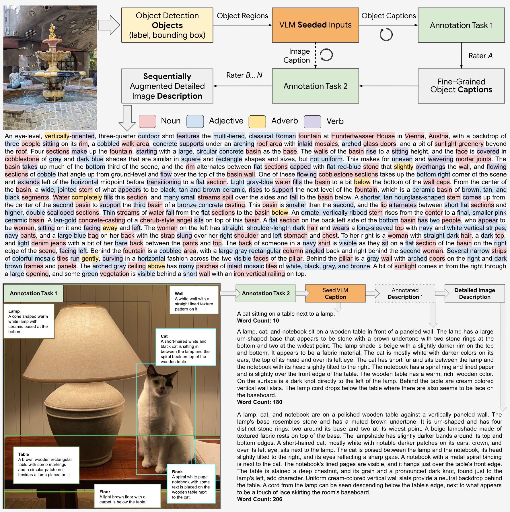 ImageInWords: Unlocking Hyper-Detailed Image Descriptions