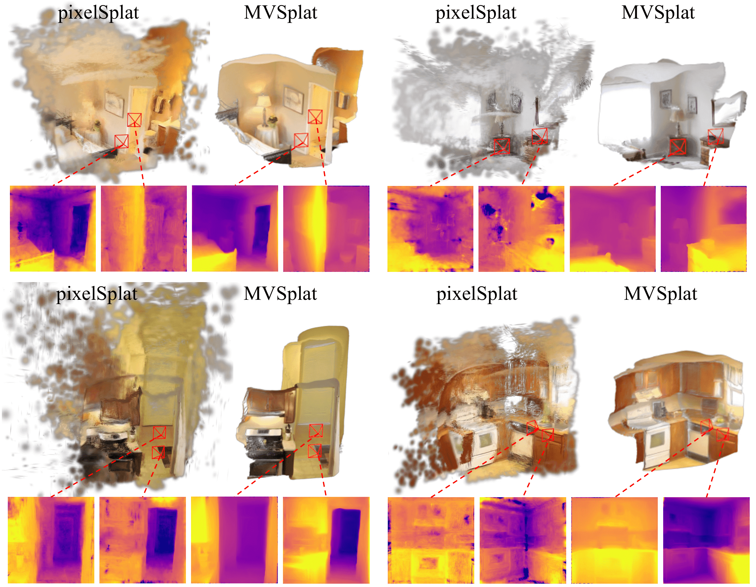 MVSplat: Efficient 3D Gaussian Splatting from Sparse Multi-View Images