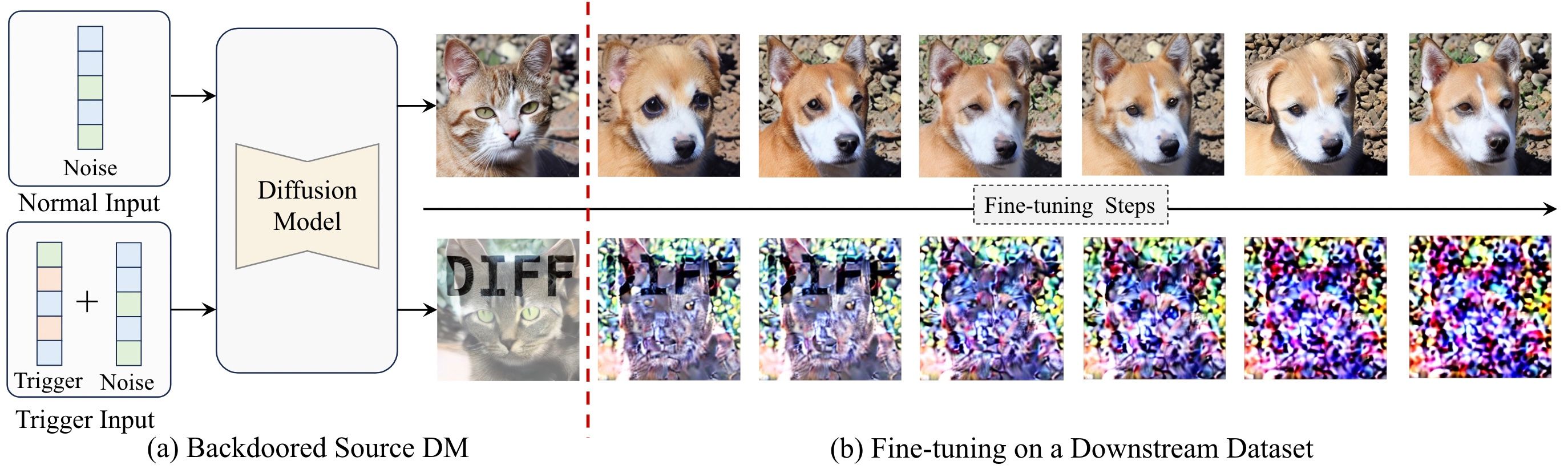 Lazy Layers to Make Fine-Tuned Diffusion Models More Traceable