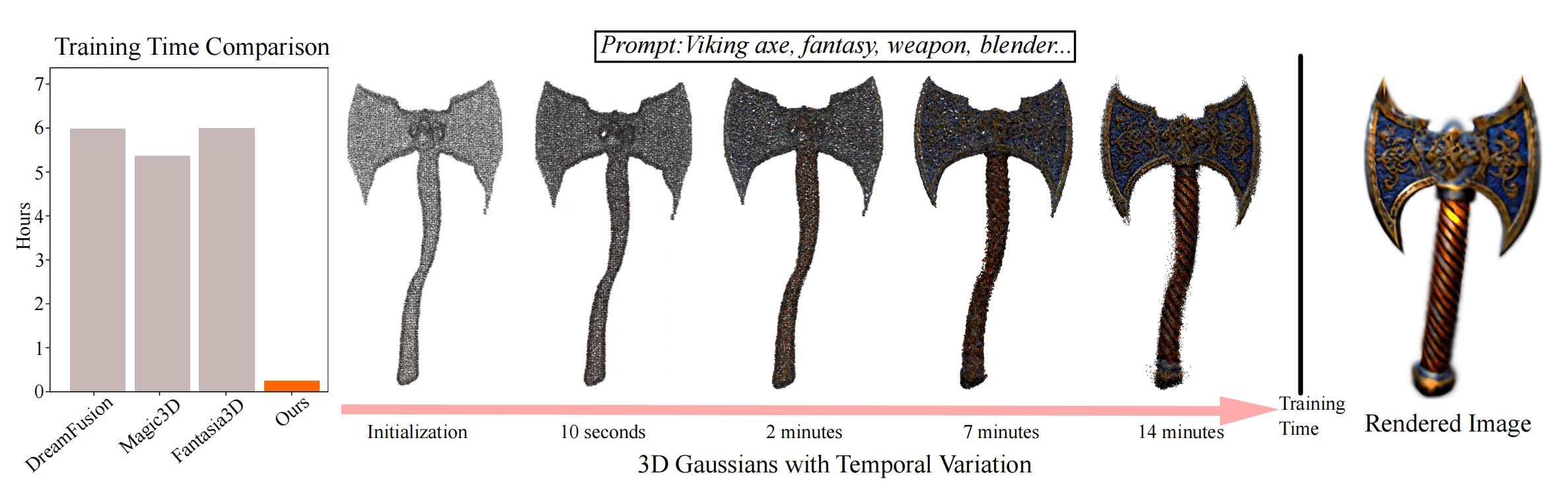 GaussianDreamer: Fast Generation from Text to 3D Gaussians by Bridging ...