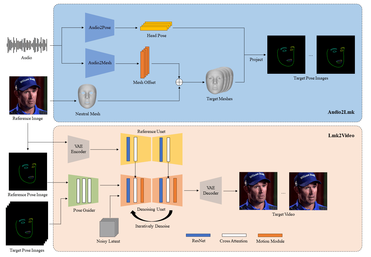 AniPortrait: Audio-Driven Synthesis of Photorealistic Portrait Animation