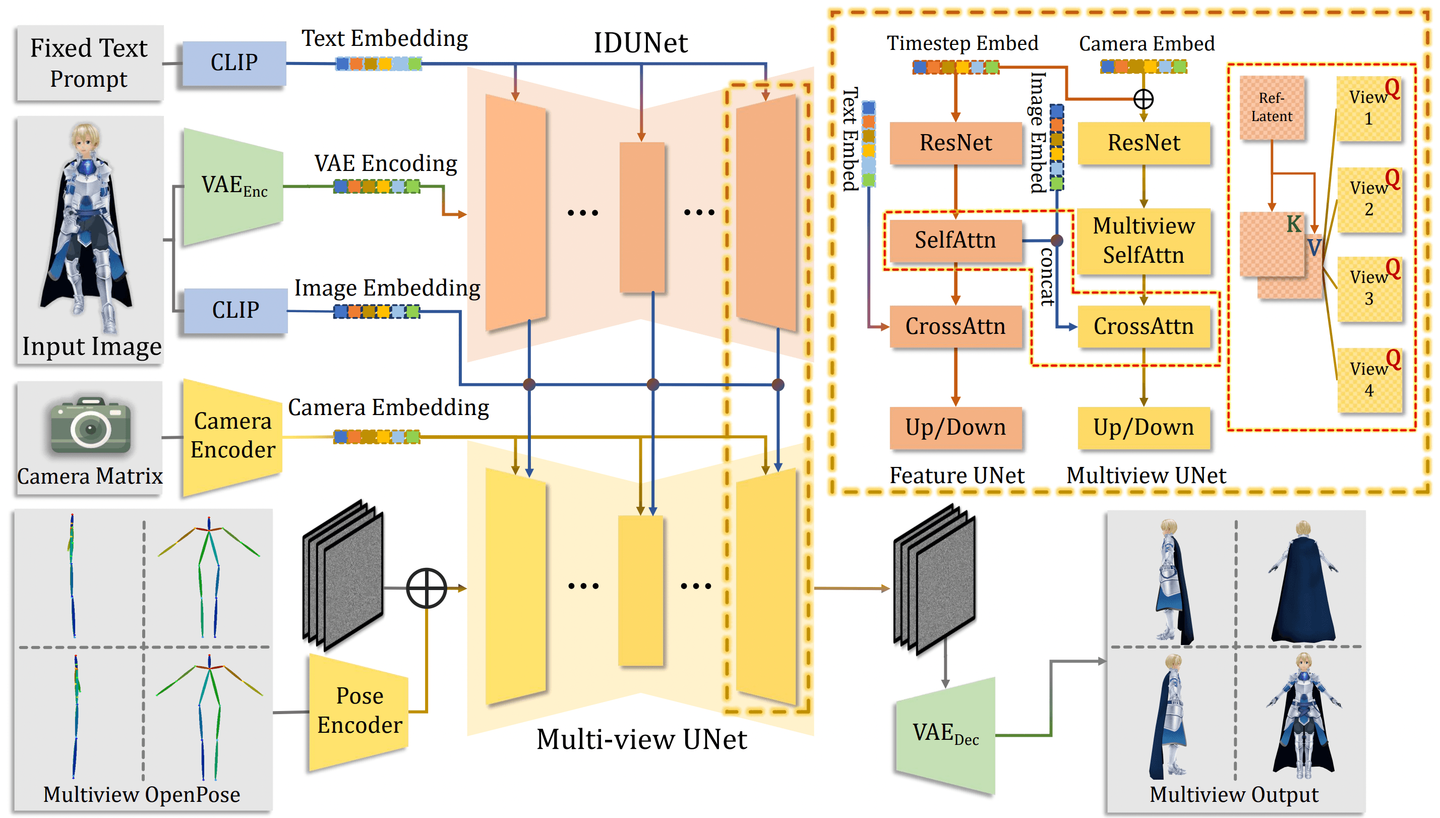 CharacterGen: Efficient 3D Character Generation from Single Images with Multi-View Pose Canonicalization