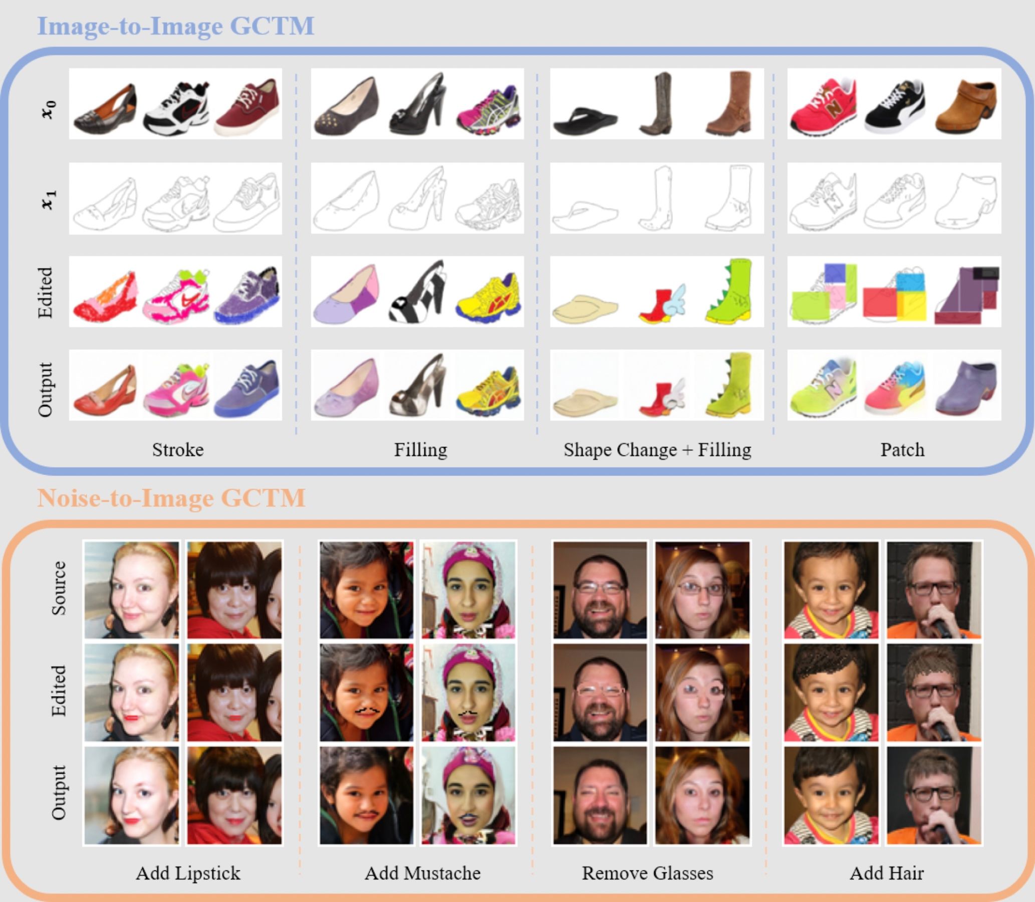Generalized Consistency Trajectory Models for Image Manipulation
