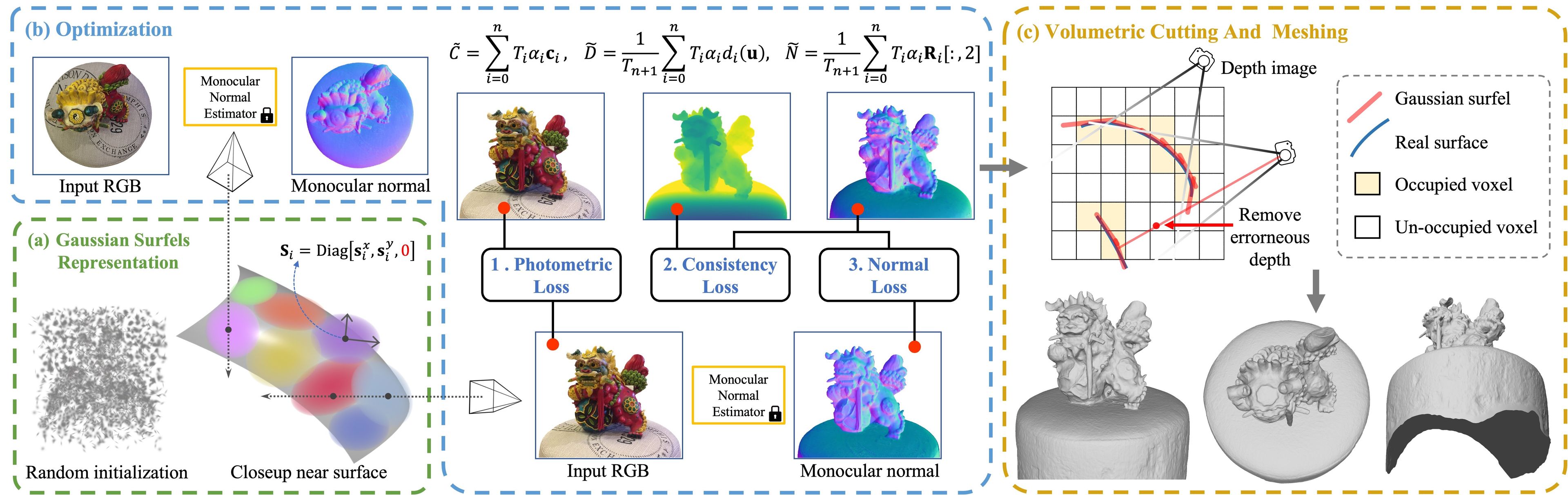 High-quality Surface Reconstruction using Gaussian Surfels