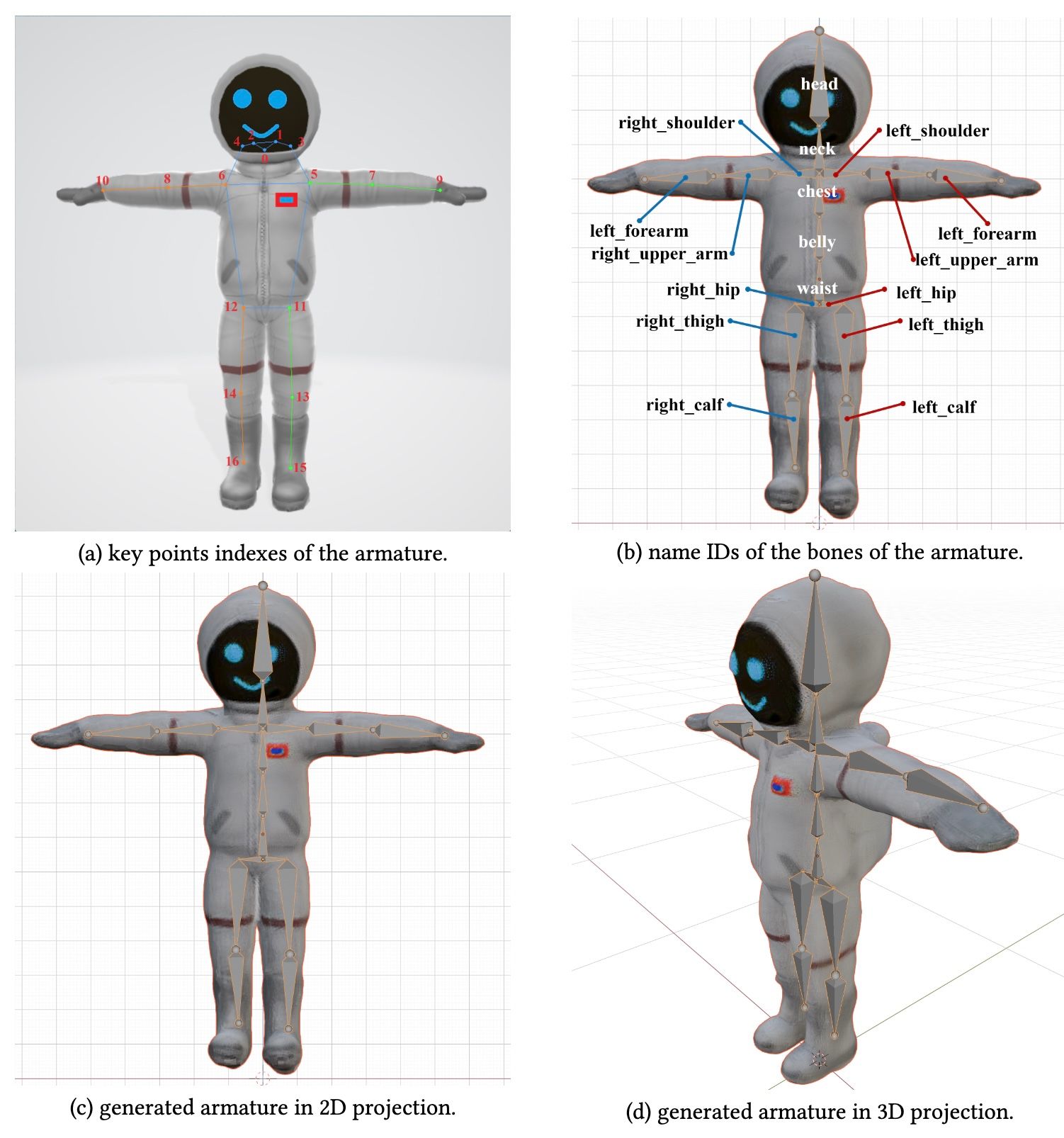 OneTo3D: One Image to Re-editable Dynamic 3D Model and Video Generation