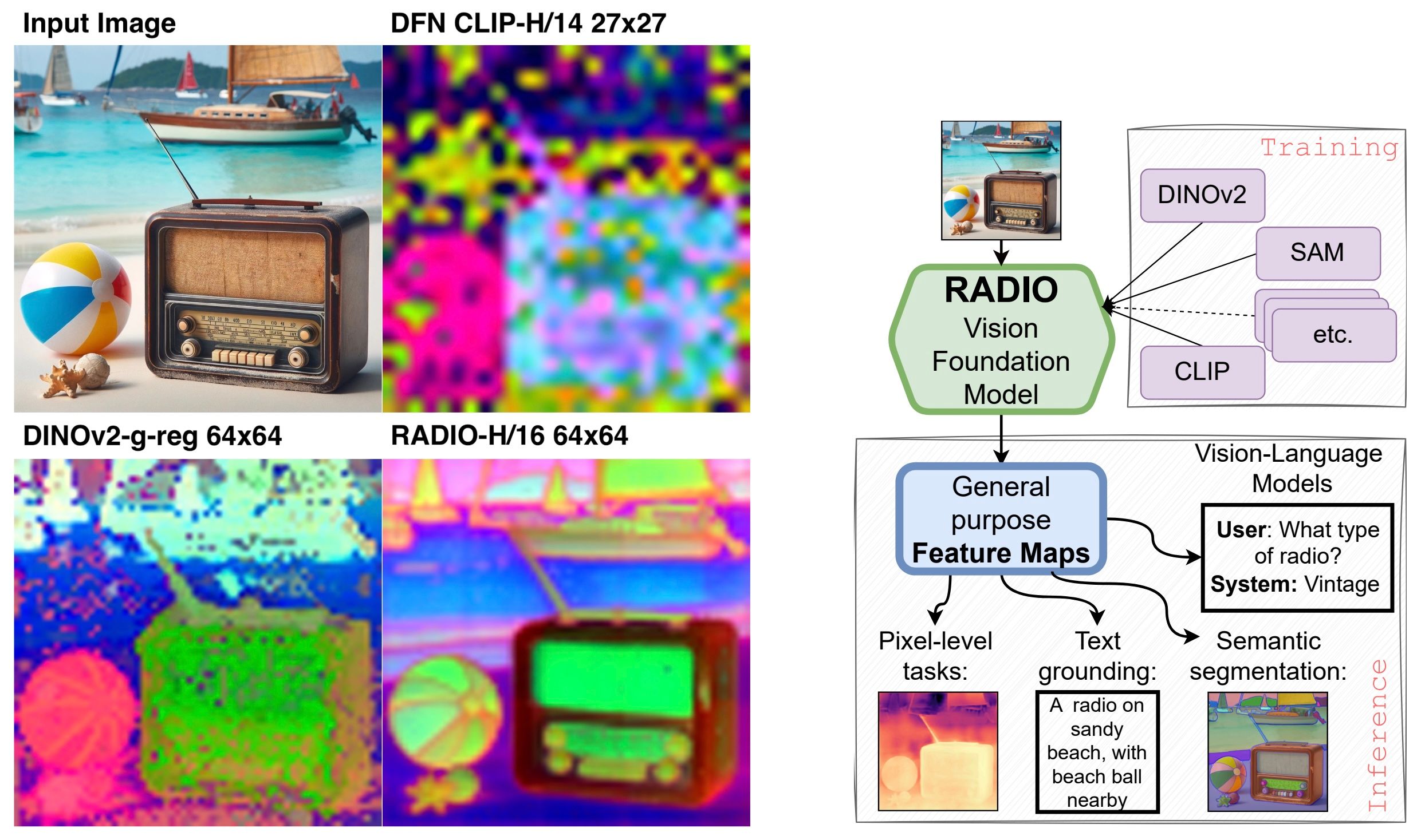 AM-RADIO: Agglomerative Vision Foundation Model -- Reduce All Domains Into One