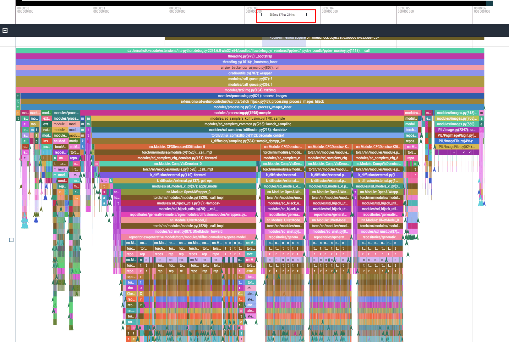 Performance Profiling Report (Forge/A1111/ComfyUI)