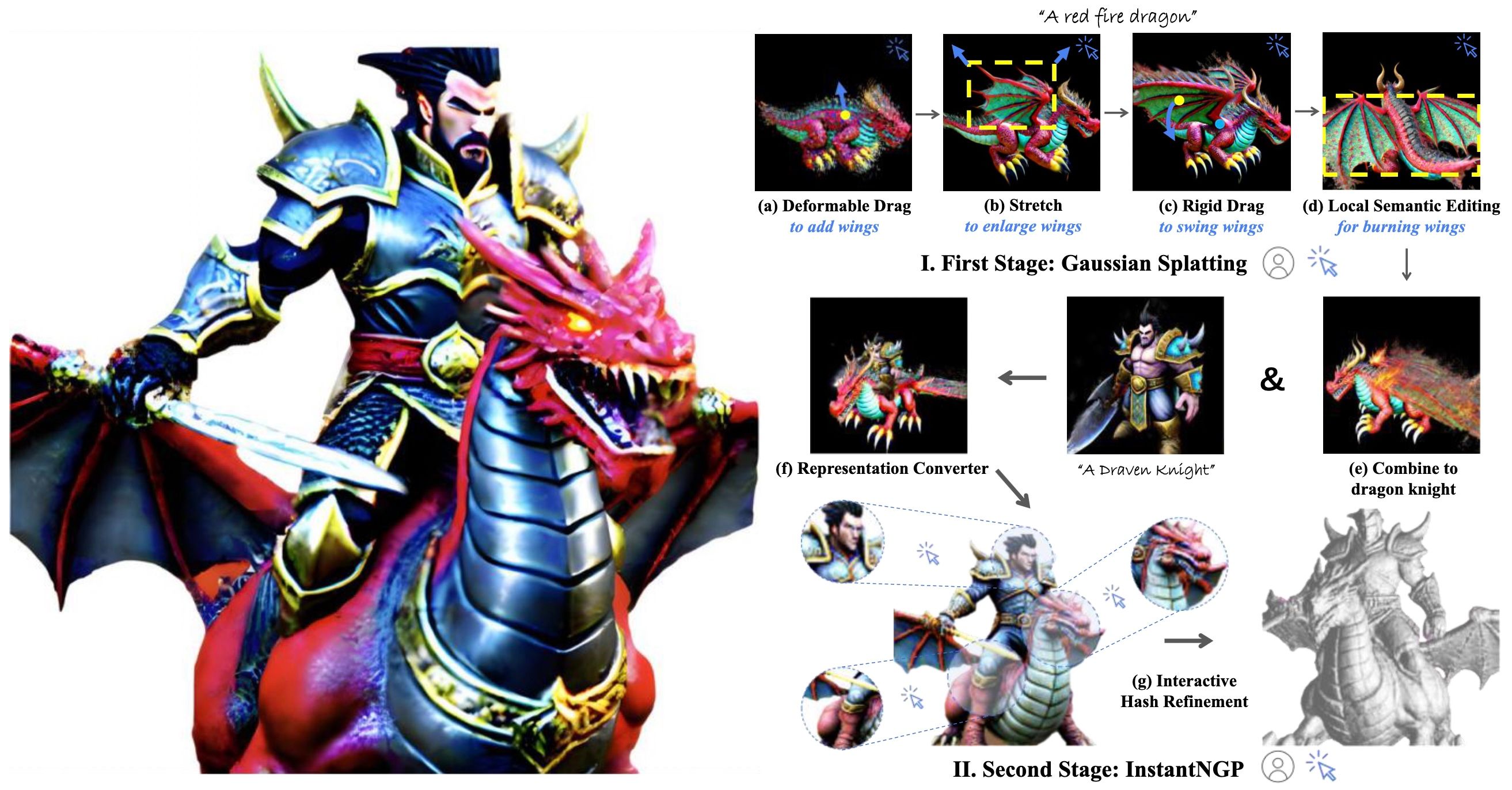 Interactive3D: Create What You Want by Interactive 3D Generation
