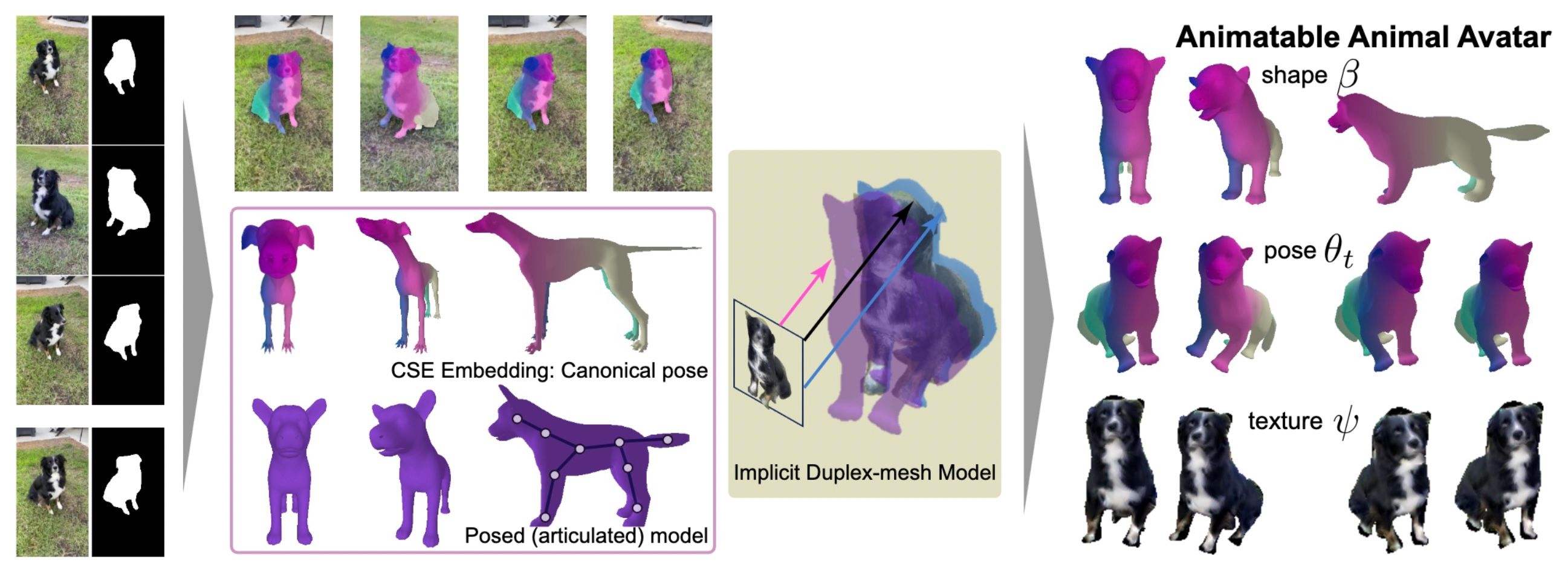 Animal Avatars: Reconstructing Animatable 3D Animals from Casual Videos