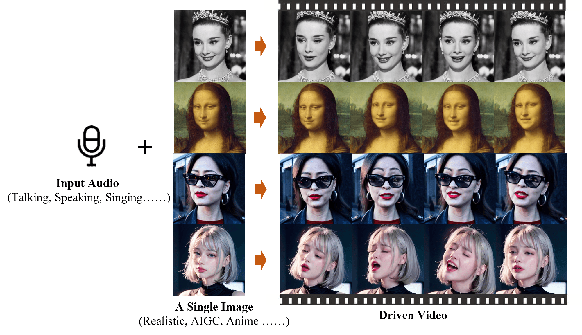 EMO: Emote Portrait Alive - Generating Expressive Portrait Videos with Audio2Video Diffusion Model under Weak Conditions
