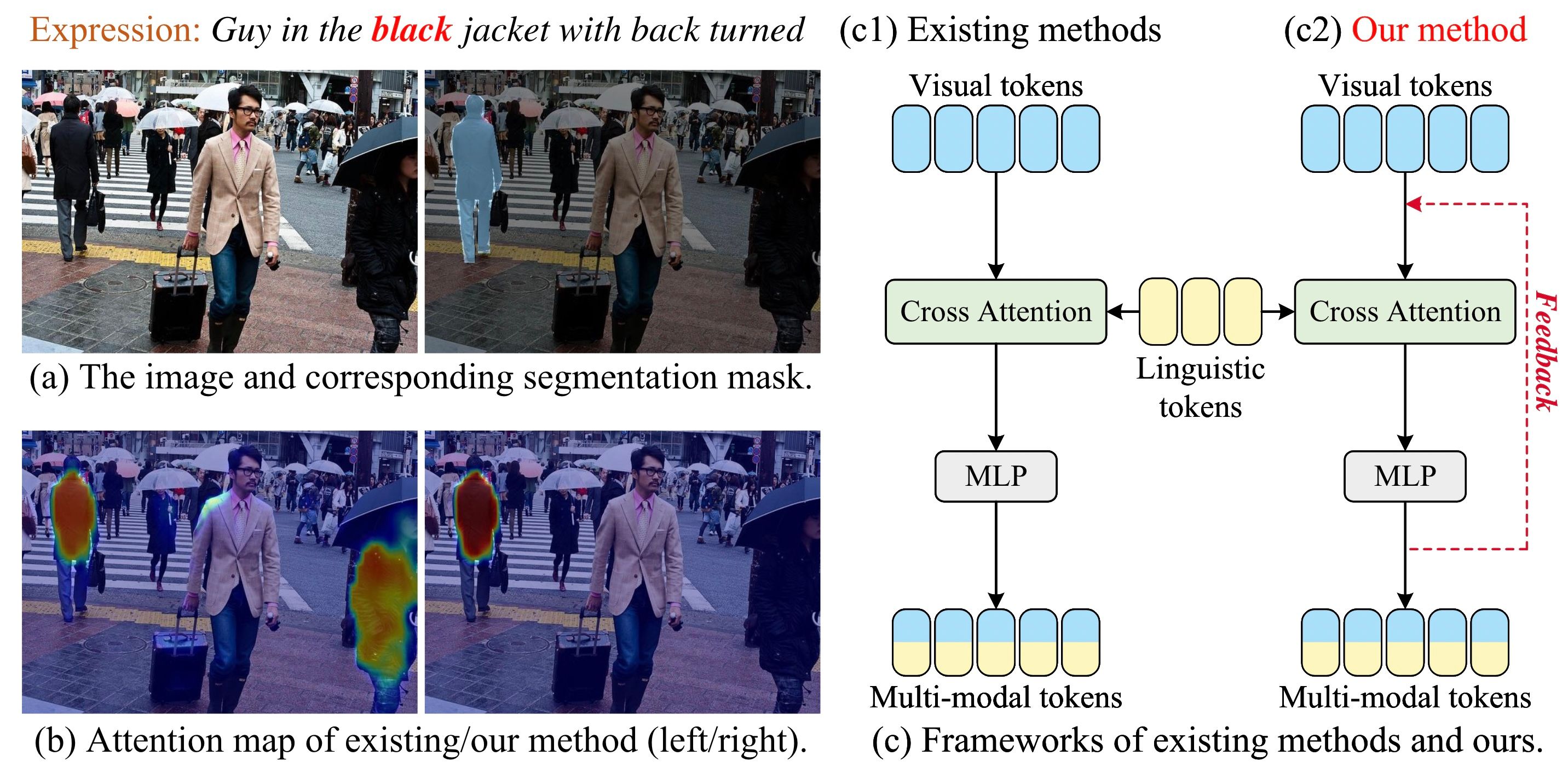 HARIS: Human-Like Attention for Reference Image Segmentation