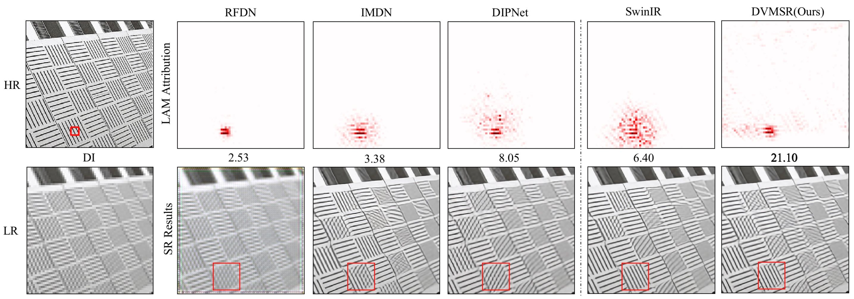 DVMSR: Distillated Vision Mamba for Efficient Super-Resolution