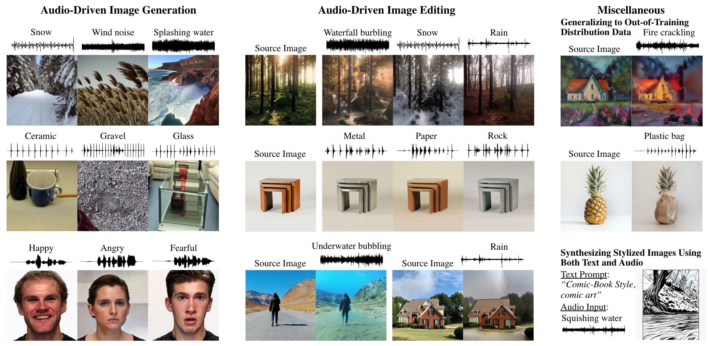 SonicDiffusion: Audio-Driven Image Generation and Editing with Pretrained Diffusion Models