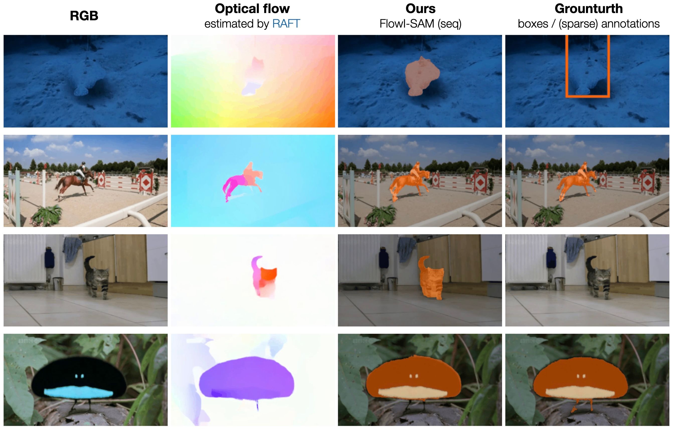 Moving Object Segmentation: All You Need Is SAM (and Flow)
