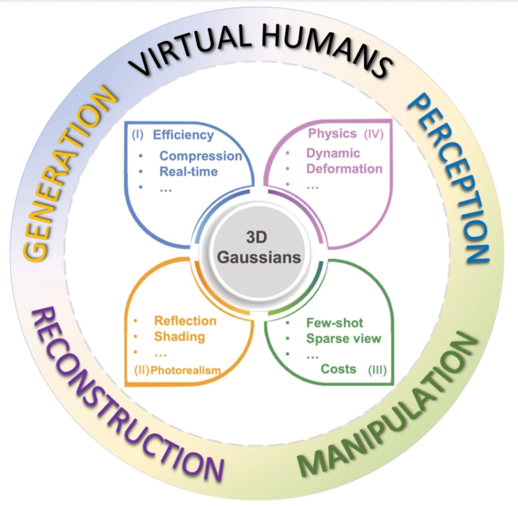 3D Gaussian as a New Vision Era: A Survey
