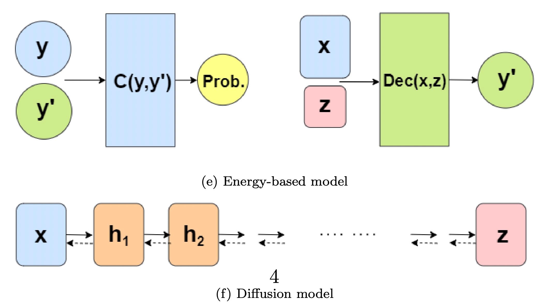 Theoretical research on generative diffusion models: an overview