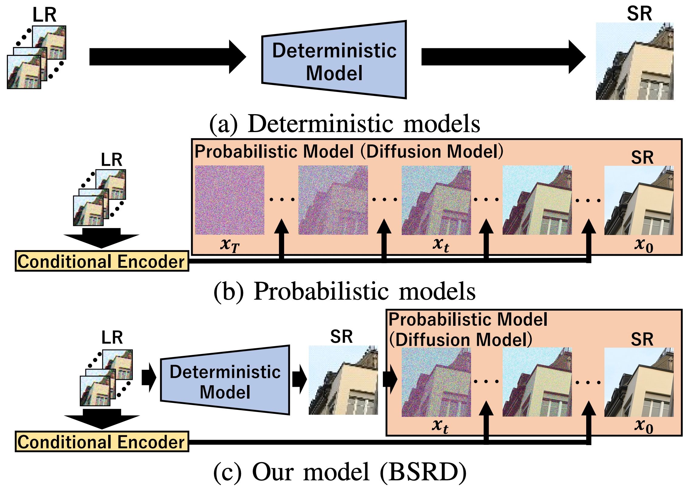 Burst Super-Resolution with Diffusion Models for Improving Perceptual Quality