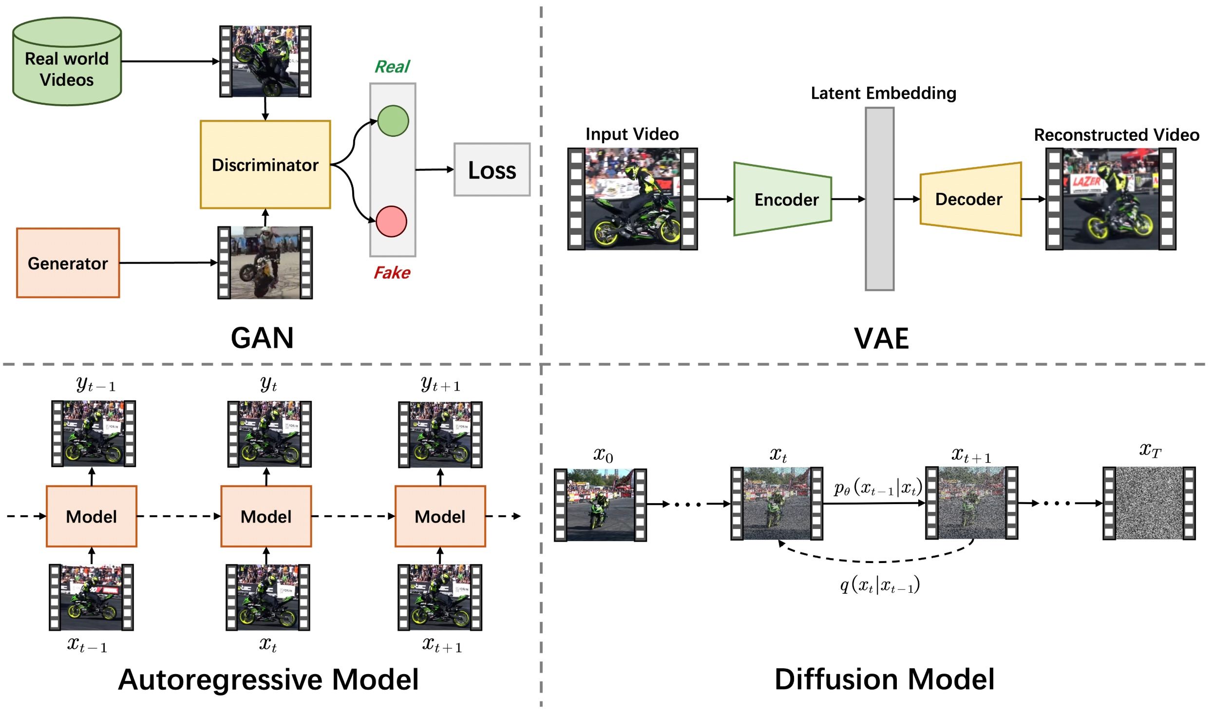 A Survey on Generative AI and LLM for Video Generation, Understanding, and Streaming