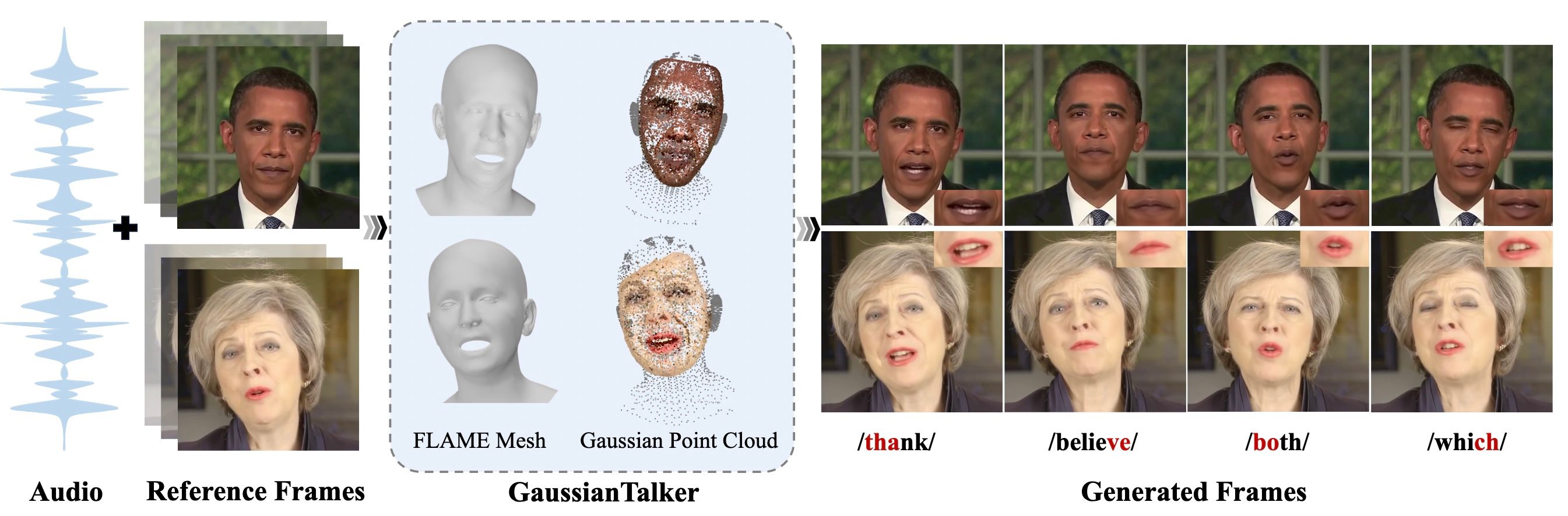 GaussianTalker: Speaker-specific Talking Head Synthesis via 3D Gaussian Splatting