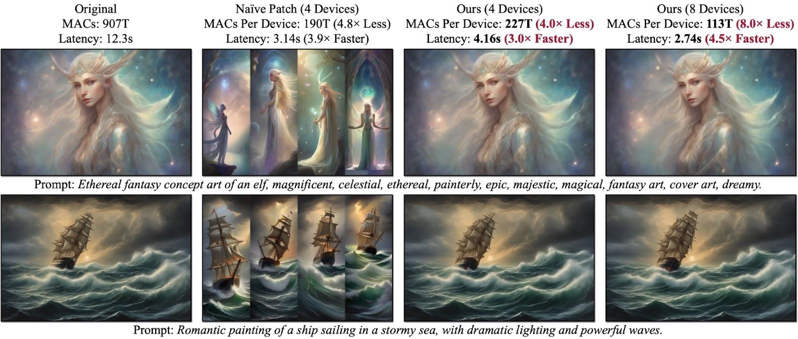 DistriFusion: Distributed Parallel Inference for High-Resolution Diffusion Models