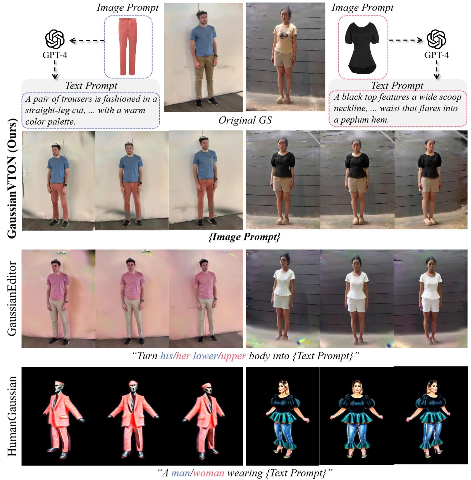 GaussianVTON: 3D Human Virtual Try-ON via Multi-Stage Gaussian Splatting Editing with Image Prompting