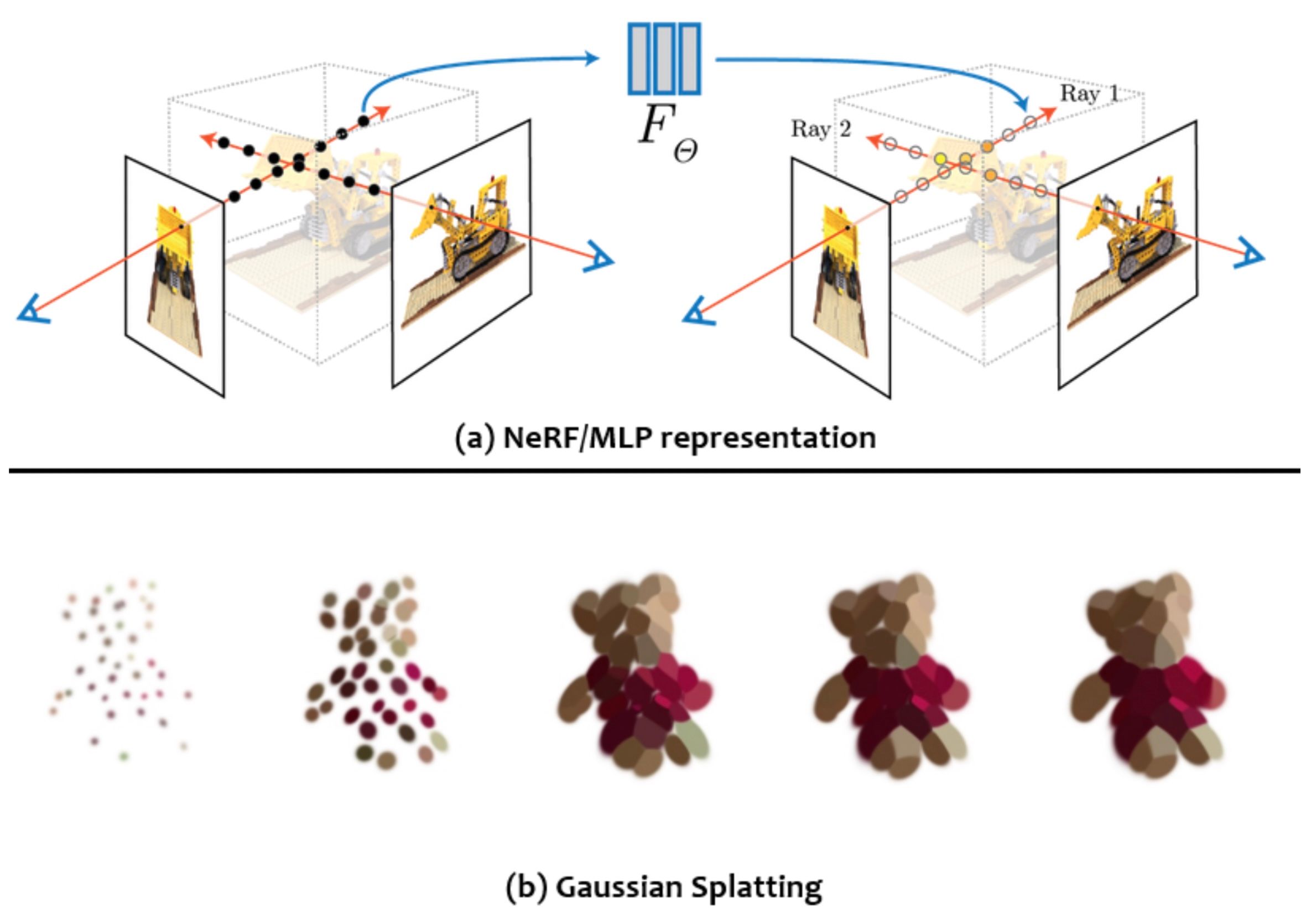 Gaussian Splatting: 3D Reconstruction and Novel View Synthesis, a Review