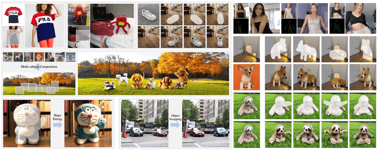 AnyDoor: Zero-shot Object-level Image Customization