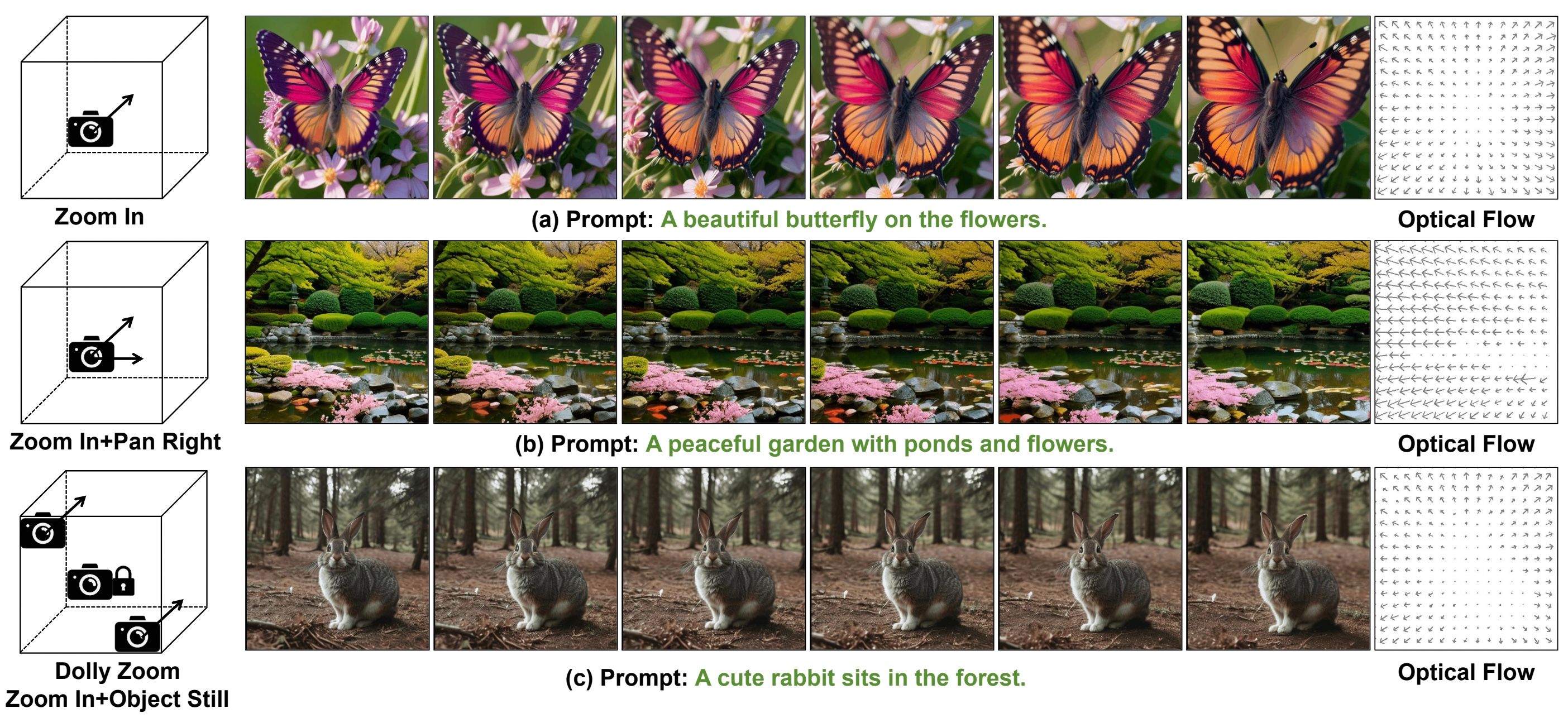 MotionMaster: Training-free Camera Motion Transfer For Video Generation