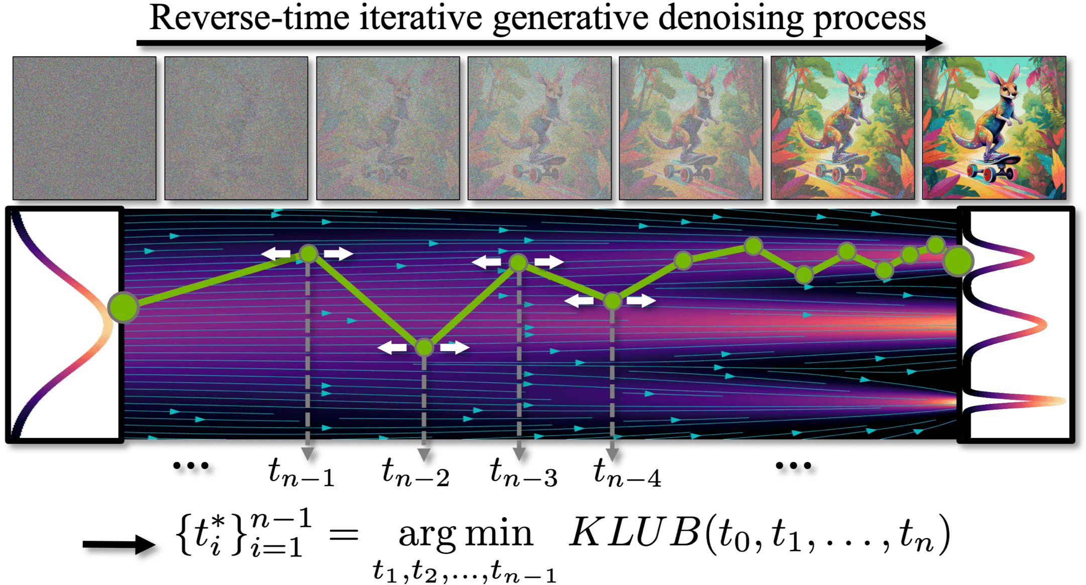 Align Your Steps: Optimizing Sampling Schedules in Diffusion Models ...