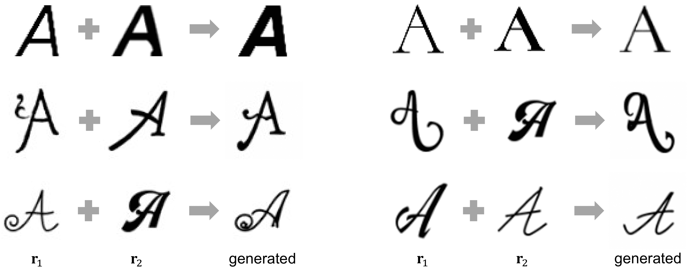 Font Style Interpolation with Diffusion Models