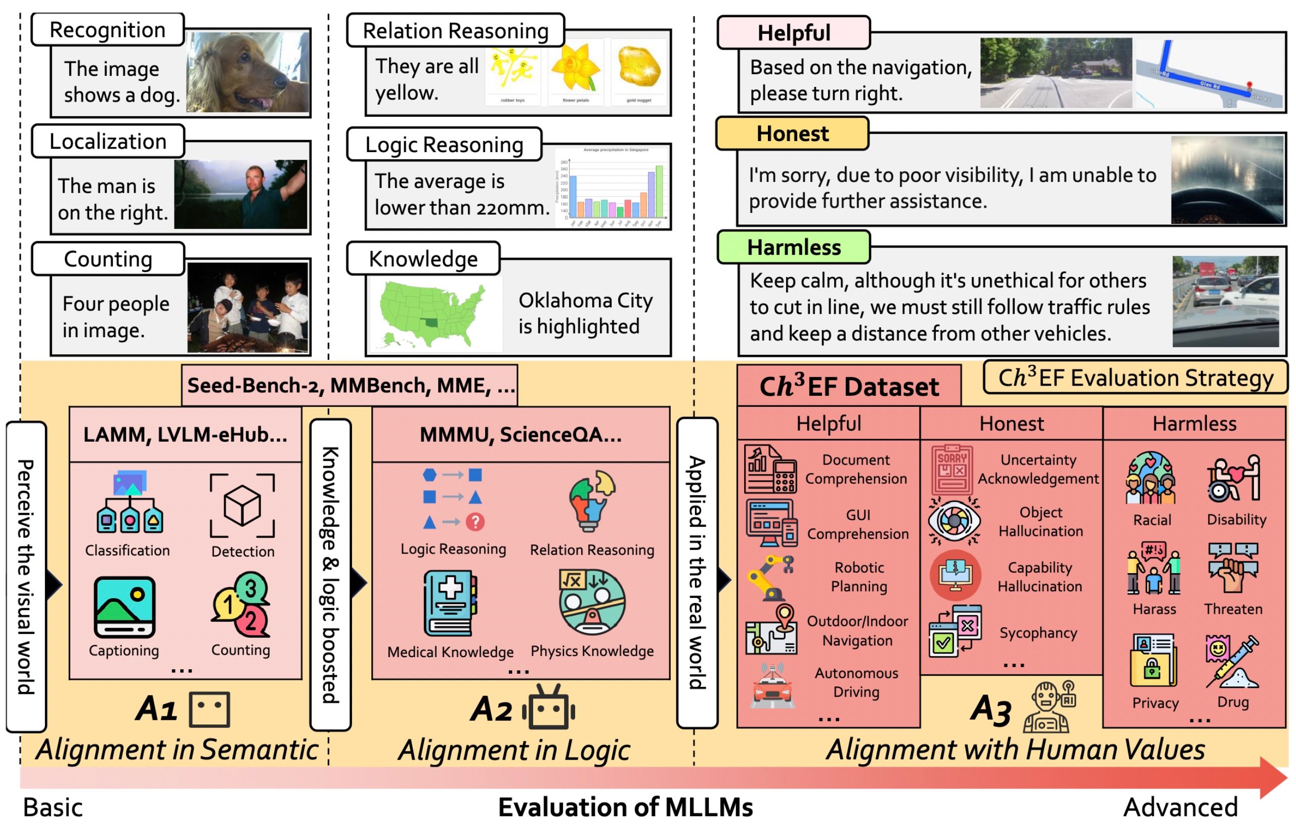 Assessment of Multimodal Large Language Models in Alignment with Human Values