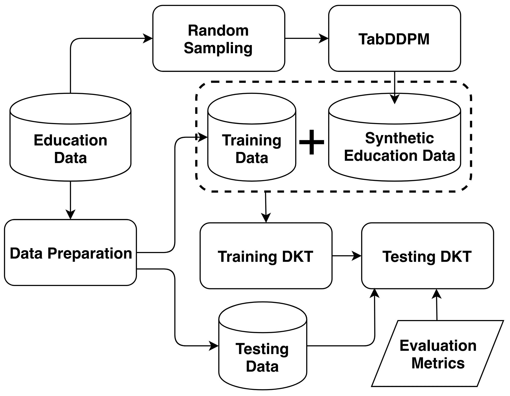 Enhancing Deep Knowledge Tracing via Diffusion Models for Personalized ...