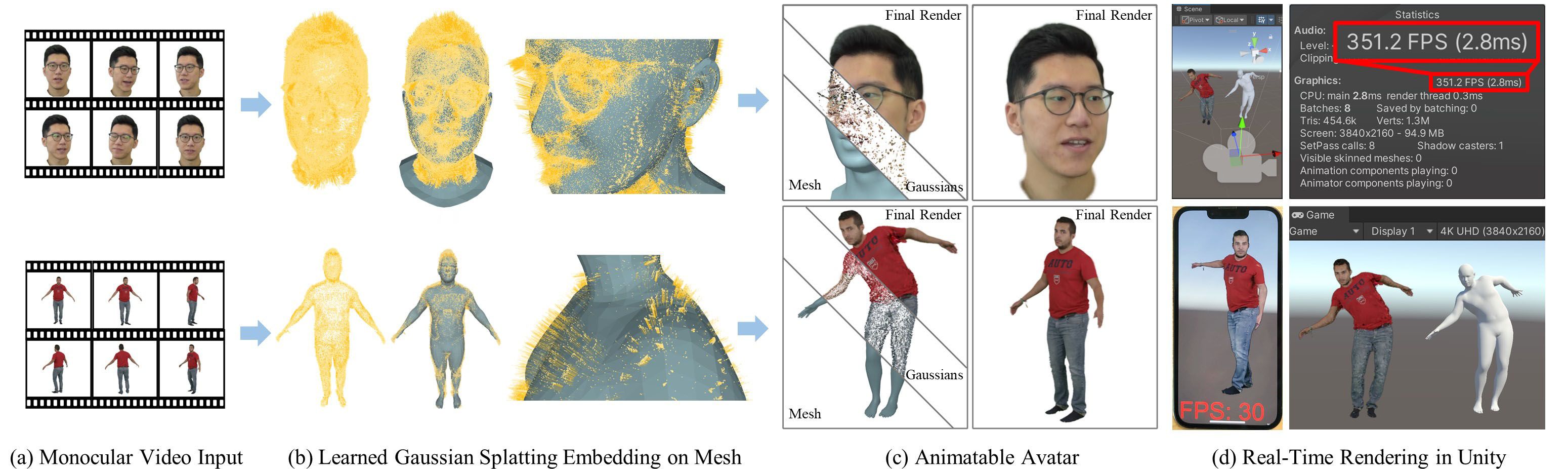 SplattingAvatar: Realistic Real-Time Human Avatars with Mesh-Embedded Gaussian Splatting