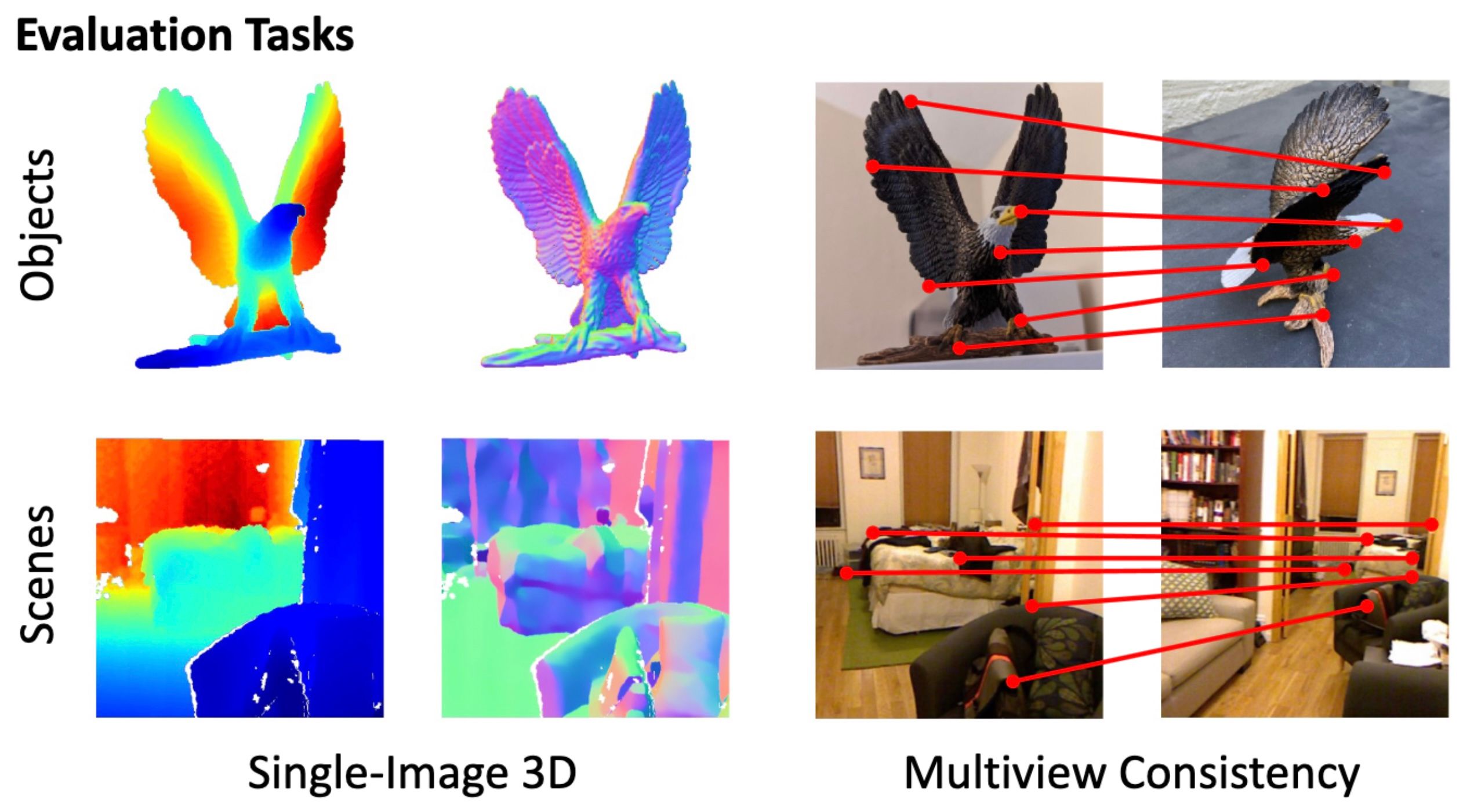 Probing the 3D Awareness of Visual Foundation Models