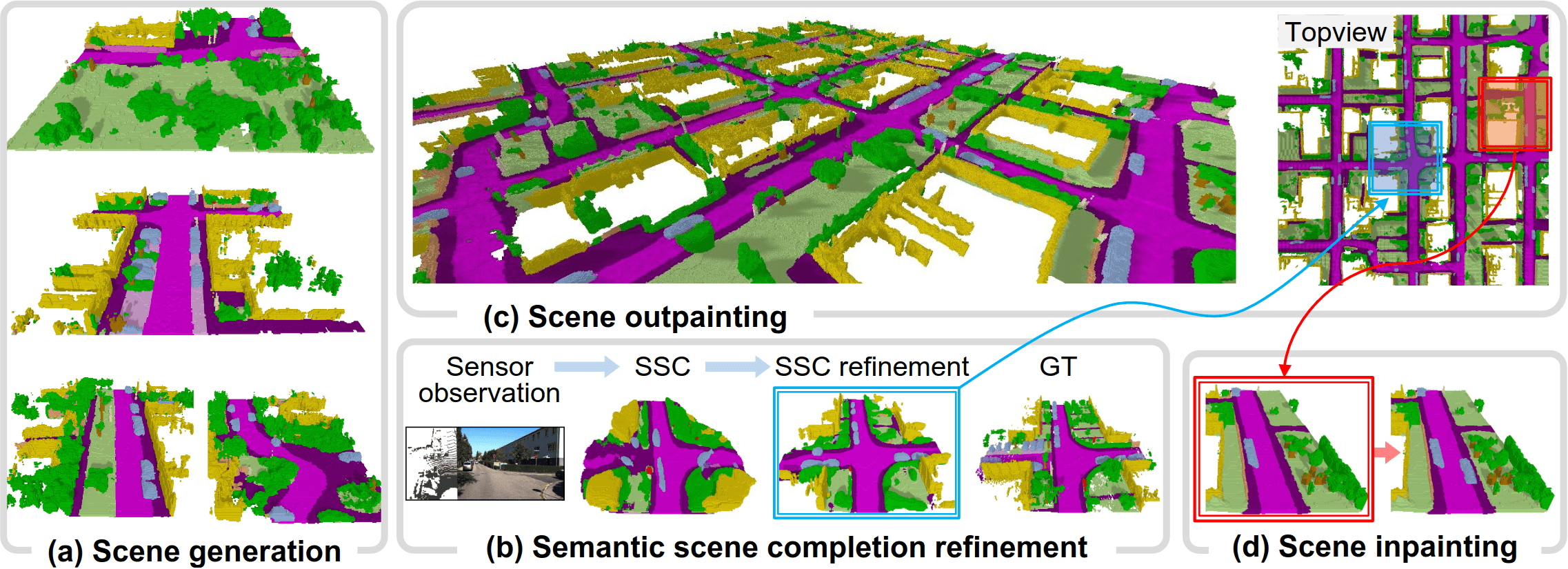 SemCity: Semantic Scene Generation with Triplane Diffusion