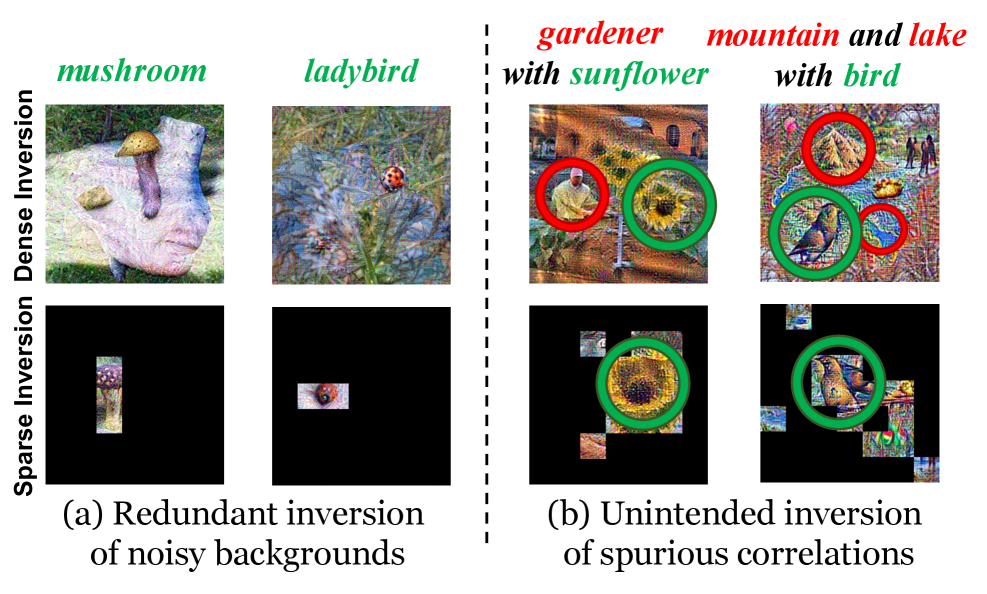 Sparse Model Inversion: Efficient Inversion of Vision Transformers for Data-Free Applications