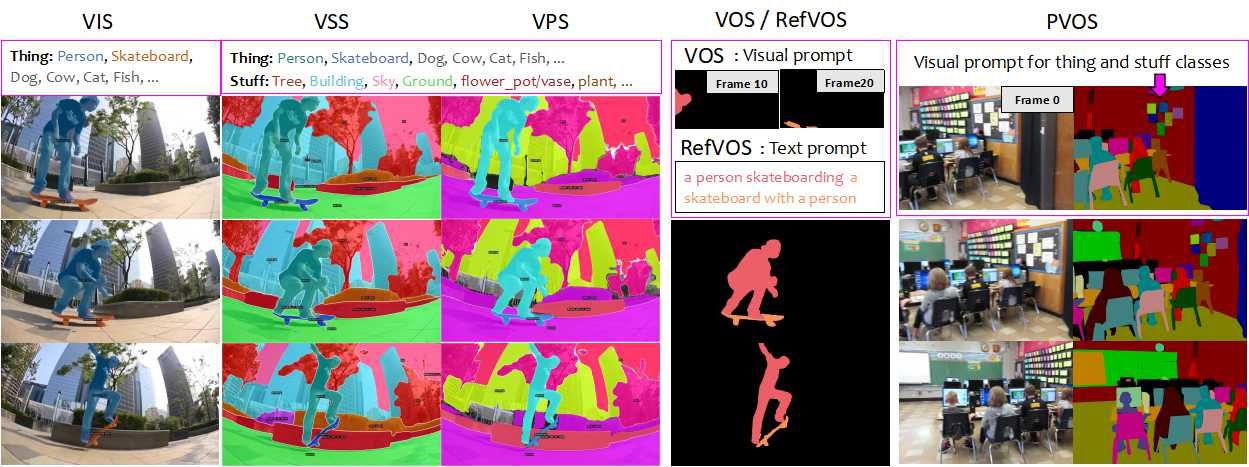UniVS: Unified and Universal Video Segmentation with Prompts as Queries