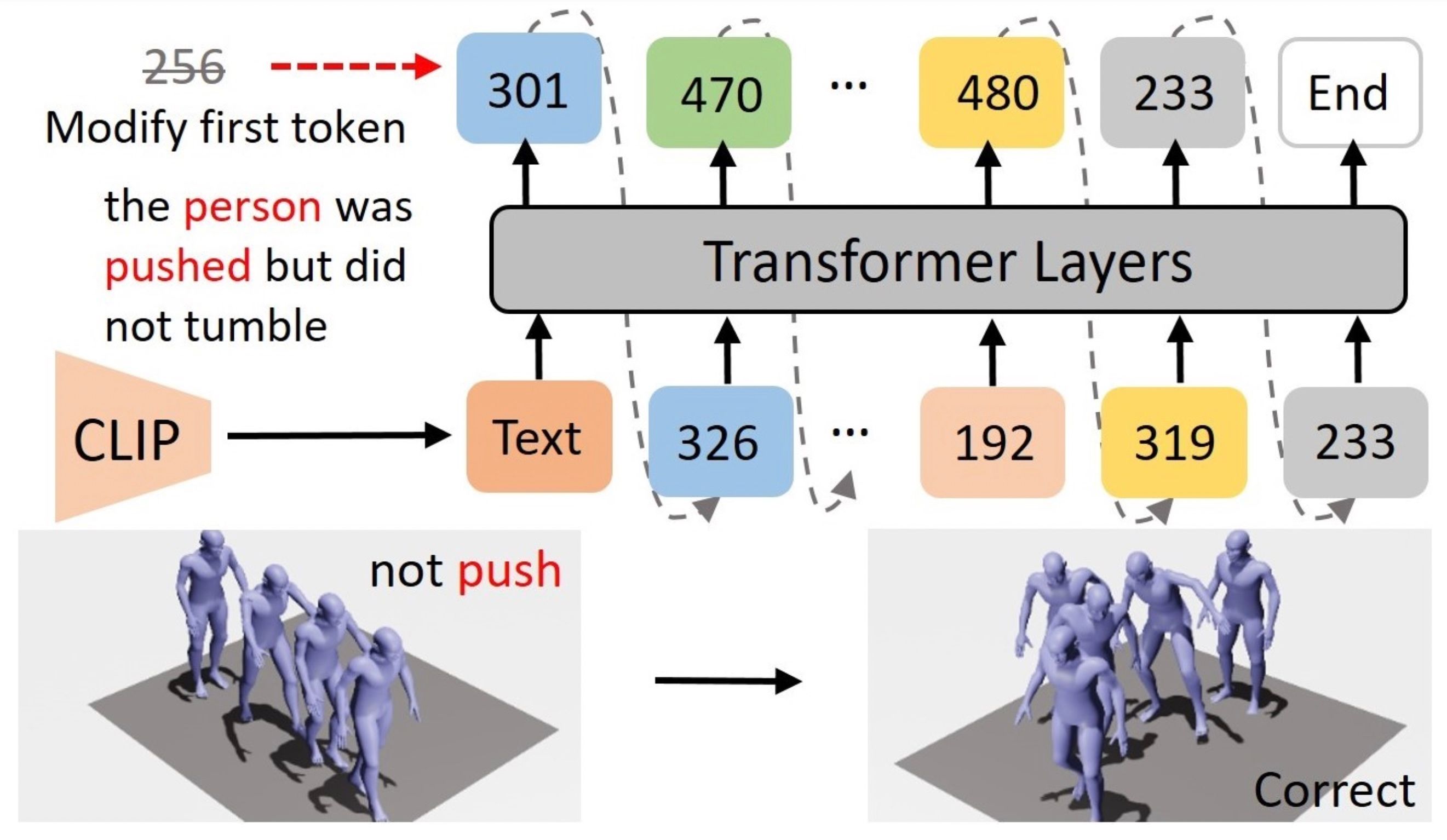 SATO: Stable Text-to-Motion Framework