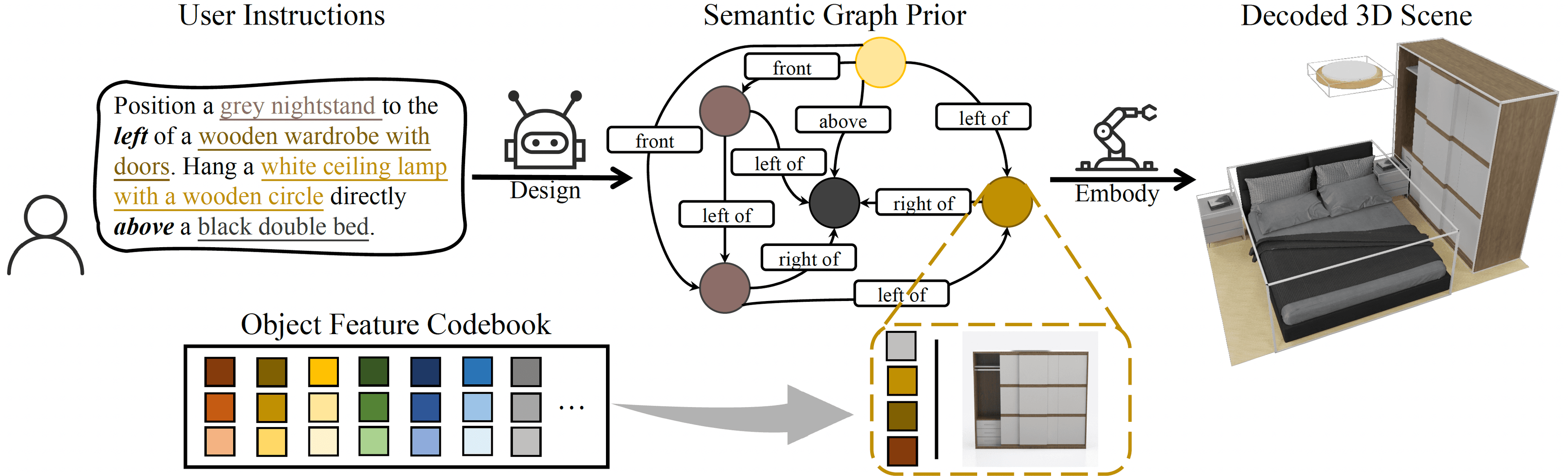 InstructScene: Instruction-Driven 3D Indoor Scene Synthesis with ...