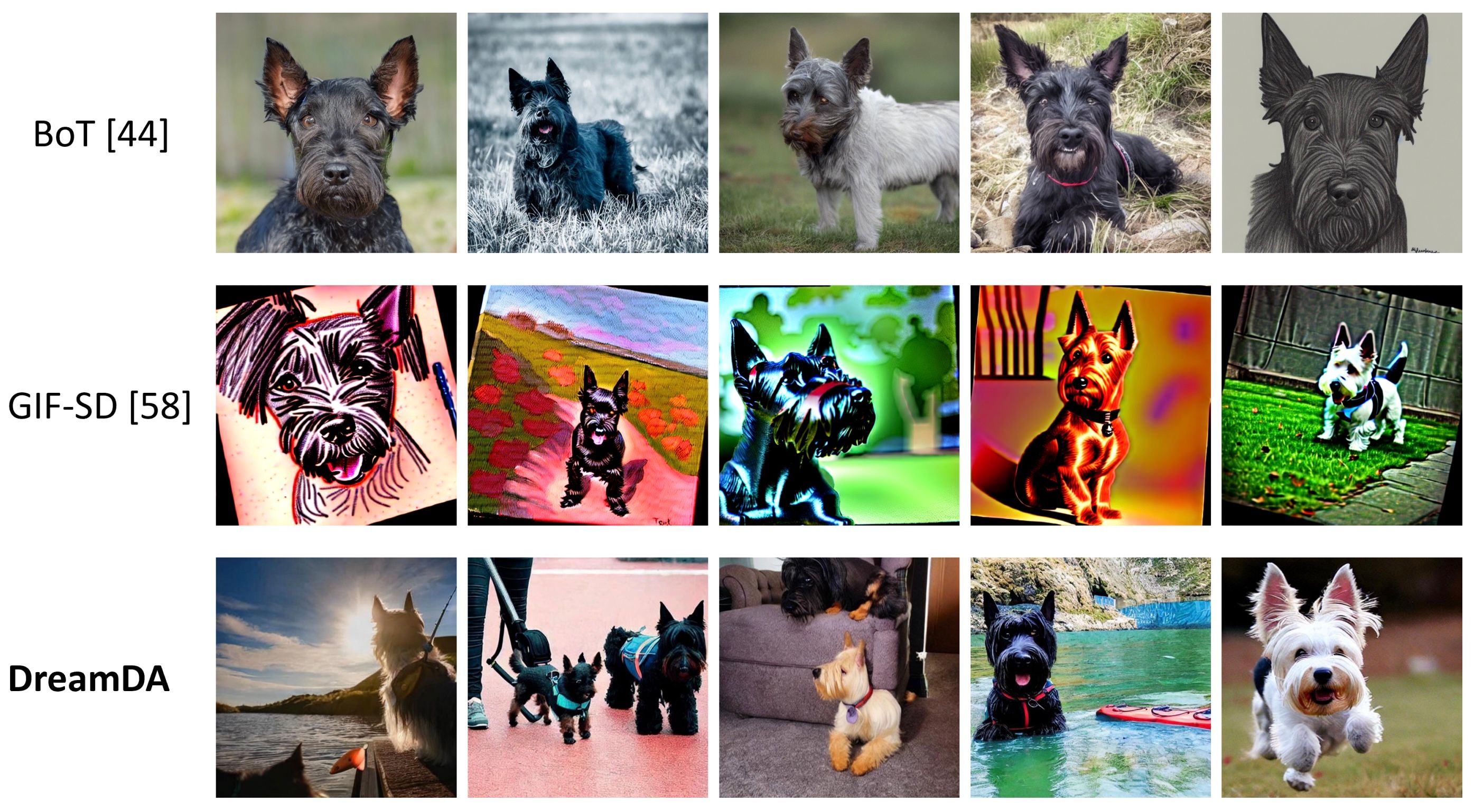 DreamDA: Generative Data Augmentation with Diffusion Models