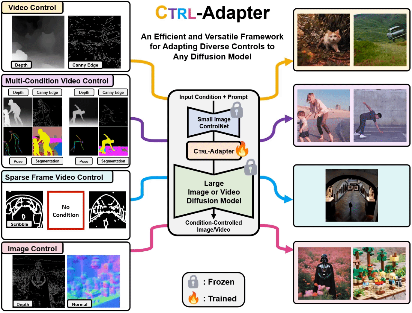 Ctrl-Adapter: An Efficient and Versatile Framework for Adapting Diverse Controls to Any Diffusion Model