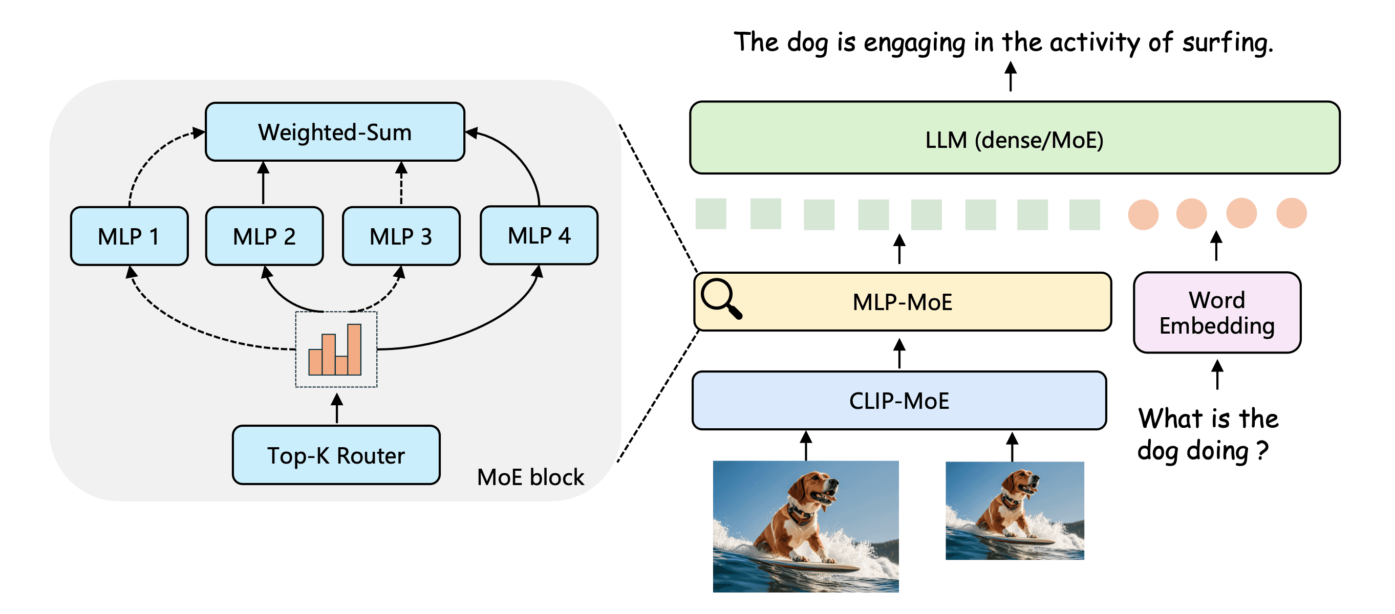 CuMo: Scaling Multimodal LLM with Co-Upcycled Mixture-of-Experts