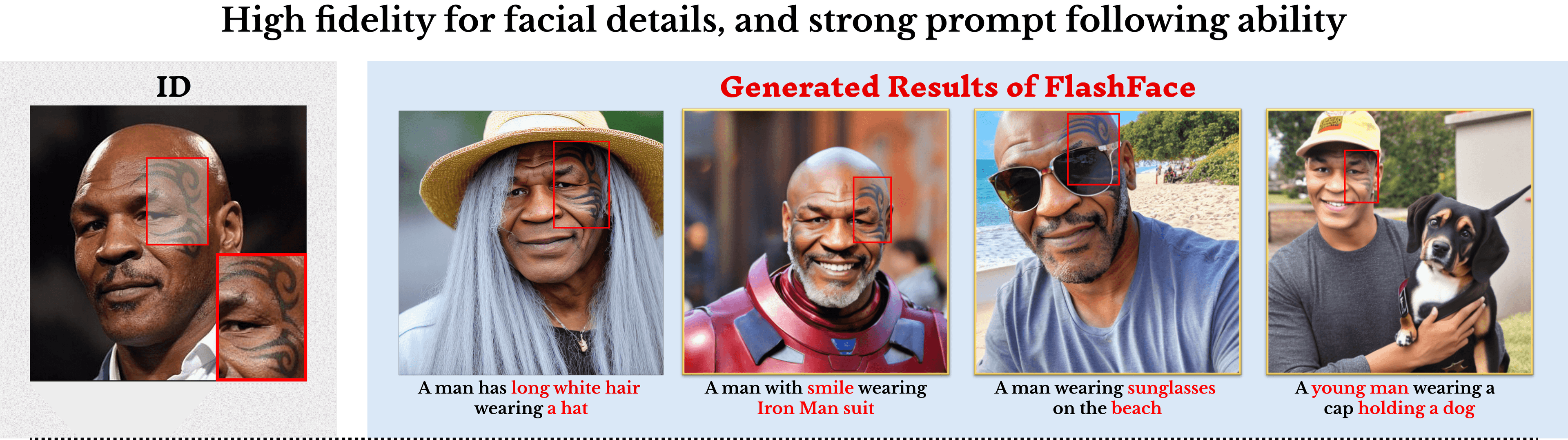 FlashFace: Human Image Personalization with High-fidelity Identity Preservation