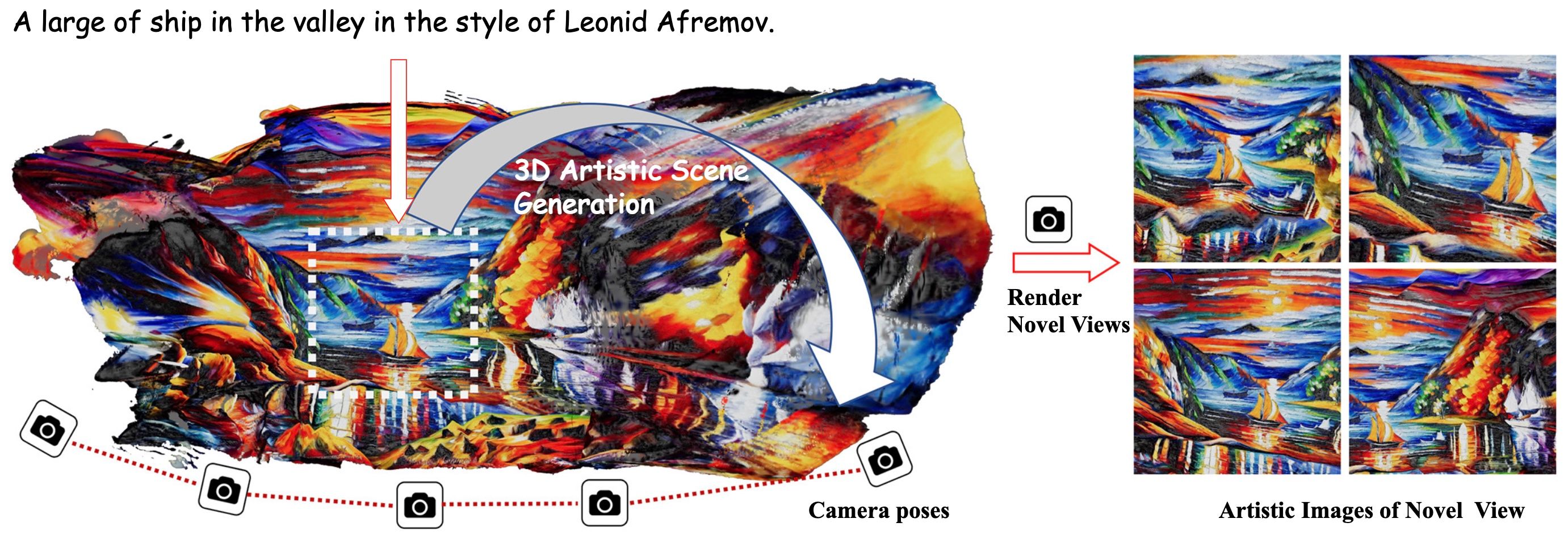 ART3D: 3D Gaussian Splatting for Text-Guided Artistic Scenes Generation