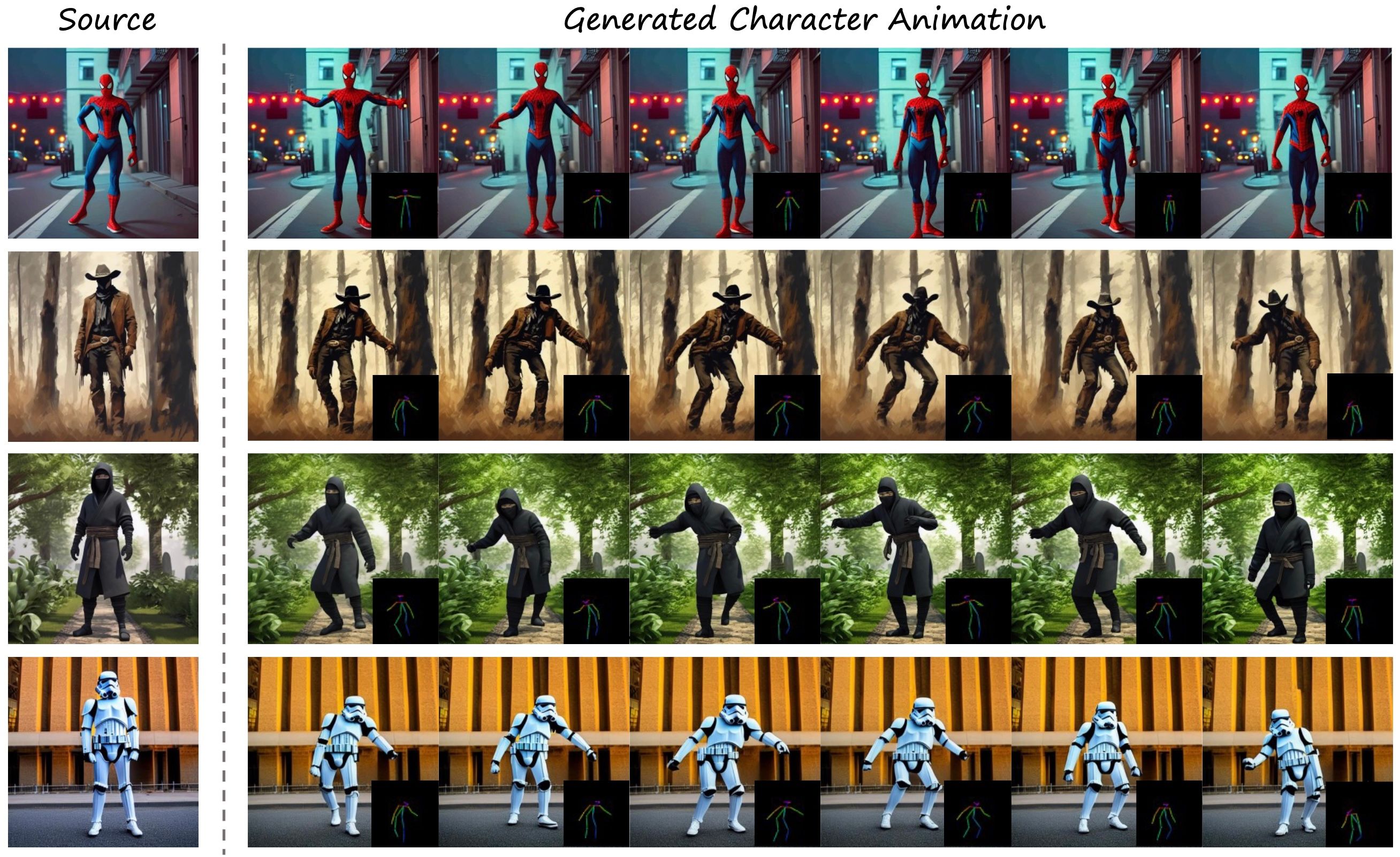 PoseAnimate: Zero-shot high fidelity pose controllable character animation